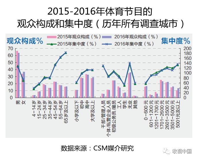 2016年全国体育节目收视分析jbo竞博电竞入口(图6)