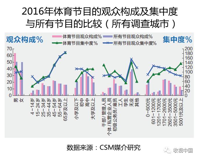 2016年全国体育节目收视分析jbo竞博电竞入口(图7)