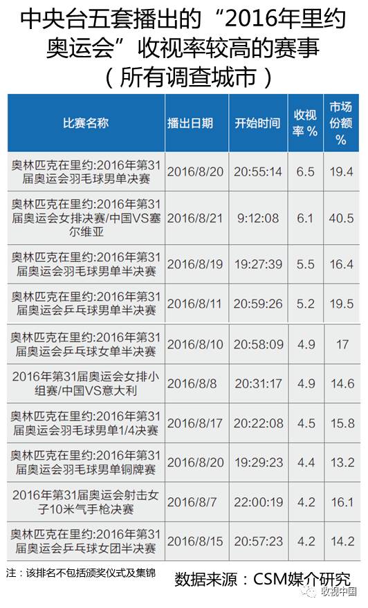 2016年全国体育节目收视分析jbo竞博电竞入口(图15)