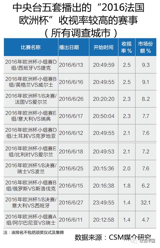 2016年全国体育节目收视分析jbo竞博电竞入口(图14)