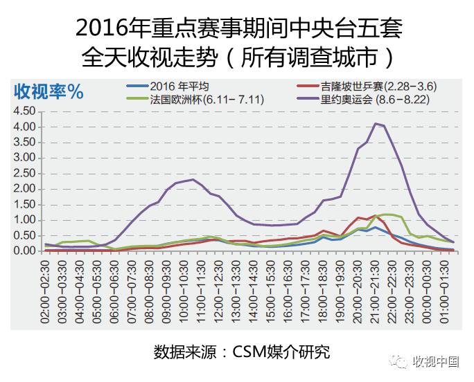 2016年全国体育节目收视分析jbo竞博电竞入口(图12)