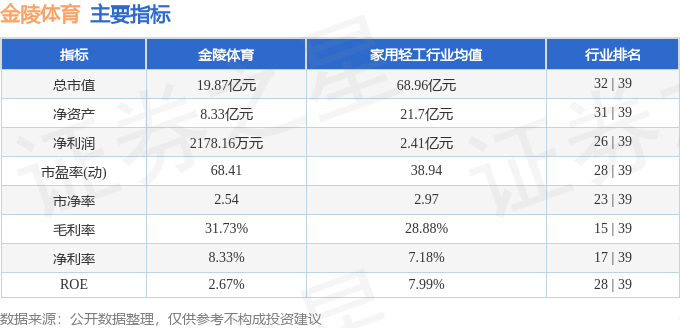 金陵体育（300651）4月14日主jbo竞博电竞力资金净买入346080万元(图2)