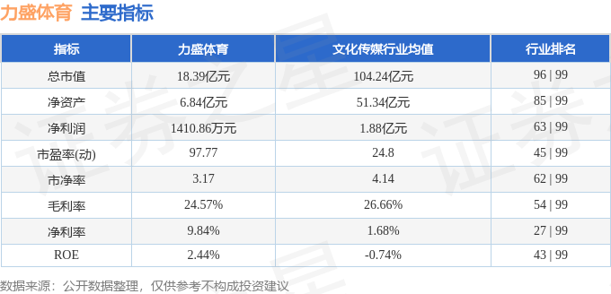 股票行情快报：力盛体育jbo竞博电竞（002858）4月17日主力资金净卖出11300万元(图2)